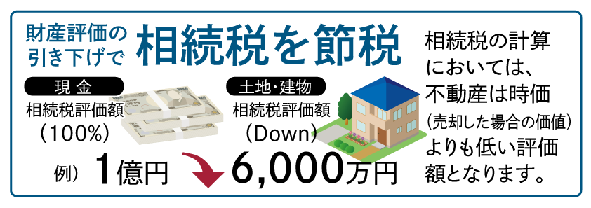 不動産で節税